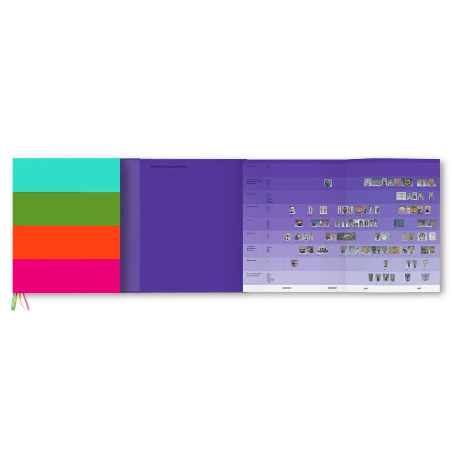 The Met Store Art = Discovering Infinite Connections in Art History* Coffee Table Books|Art History & Reference